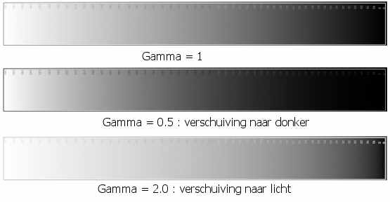 Voorbeeld gammacorrectie resultaten
